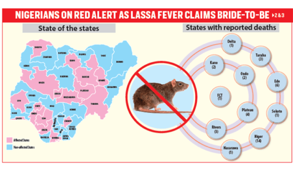 Lassa-fever-Nigerians-on-red-alert