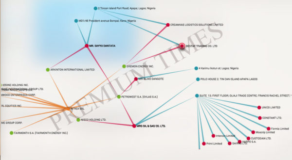 Dangote's link in PanamaPapers