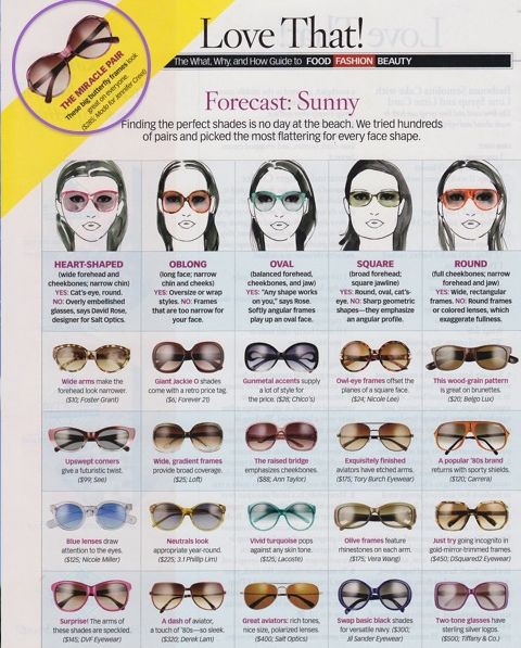 How to Find the Right Frame Shape for your Face - Bellanaija - August 2013001