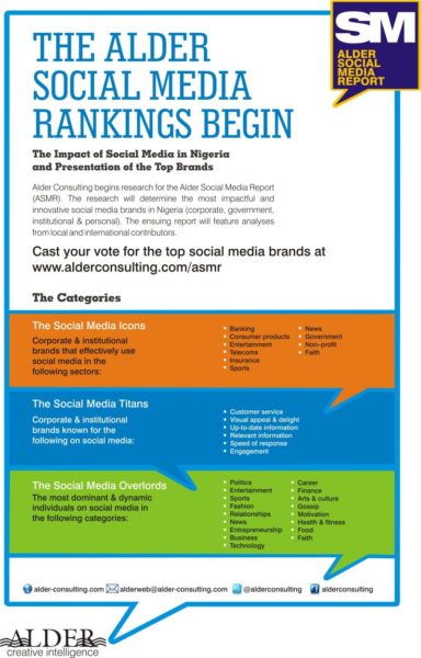 The Alder Social Media Rankings - BellaNaija - October 2013