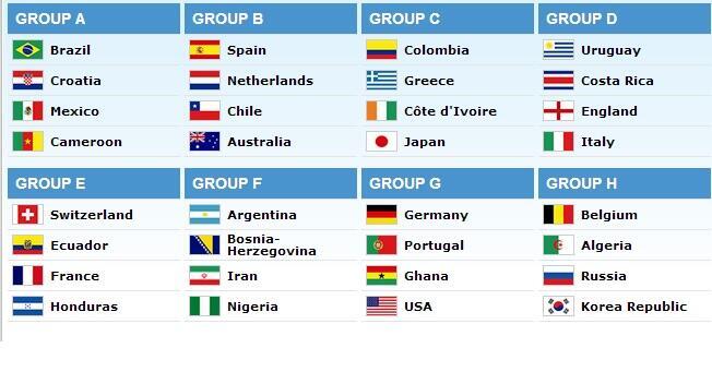 Football Lovers in the BN Hub, Check Out the World Cup Draw for Brazil