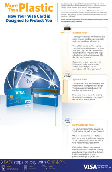 Visa Card Security Week infographics 02