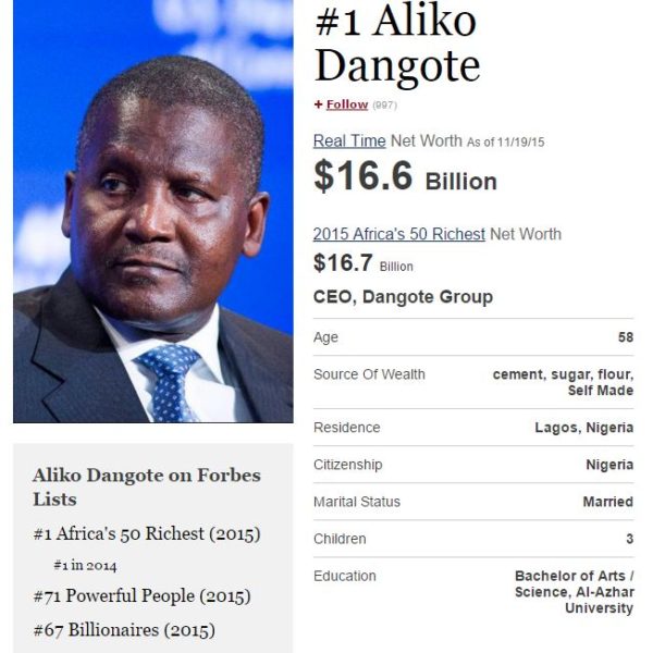 Aliko Dangote