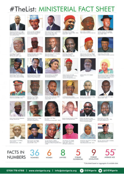 Ministers List 2015 EiE