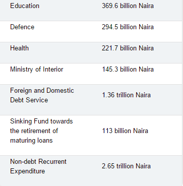 budget2