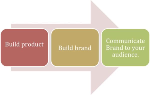 Strategy - Not PR