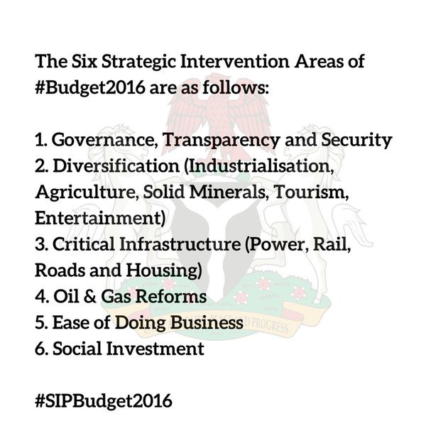 SIPBudget2016-1