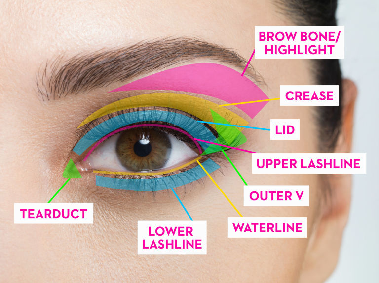 Apply Eyeshadow For Your Eye Shape