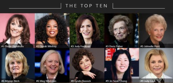 Forbes America Richest Self-Made Women