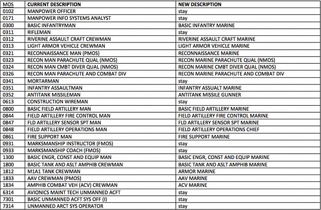 marine mos list for colorblind