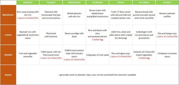 Meal timetable