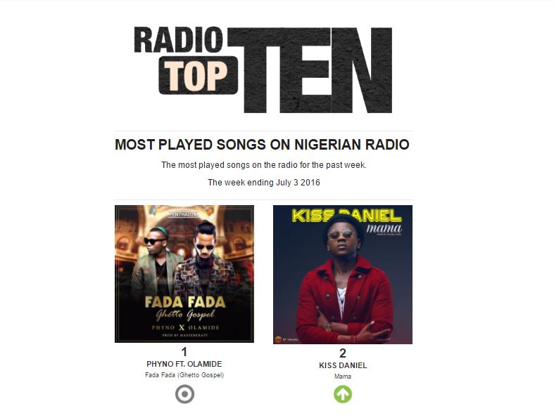 Radio Top Ten 1