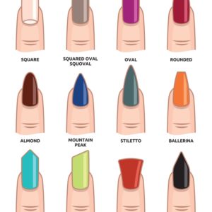 Monday Manicure with Eki: The Nail Shapes Dictionary - From 'Squoval ...