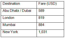 etihad