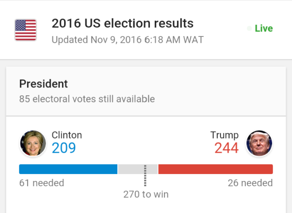 Results so far