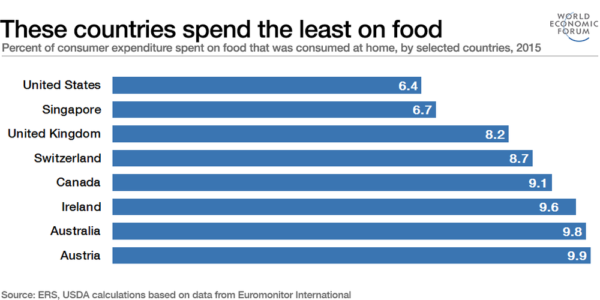 usda-food-study2