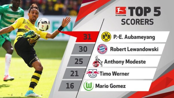 aubameyang-wins-bundesliga-golden-boot