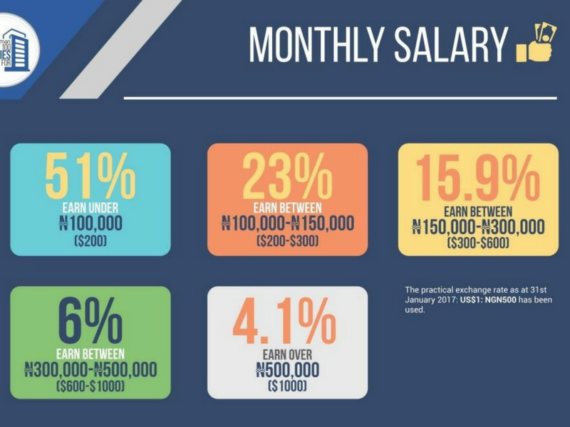 Skills check teen center monthly