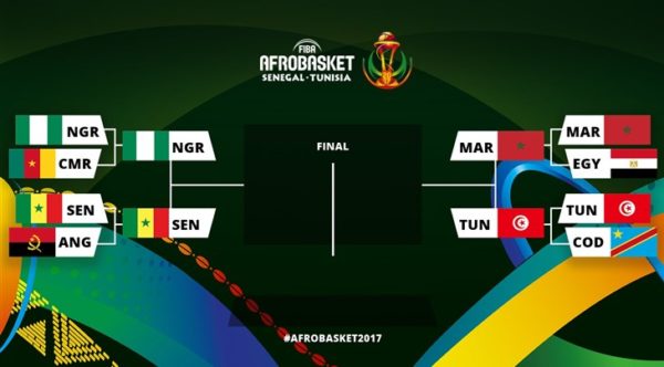Afrobasket Championships: Nigeria, Senegal, Morocco and hosts Tunisia through to the Semi-Finals