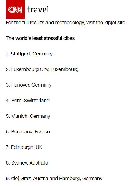 BellaNaija - Lagos ranks third on CNN's list of most stressful cities in the World