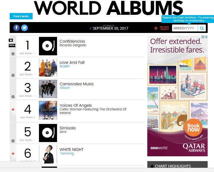 BellaNaija - Simi's Album "Simisola" debuts at No. 5 on Billboard World Chart!