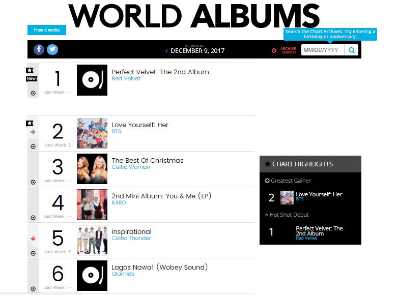 Wobey Sound!🔊 Olamide's "Lagos Nawa" makes Top 6 on Billboard World Albums Chart