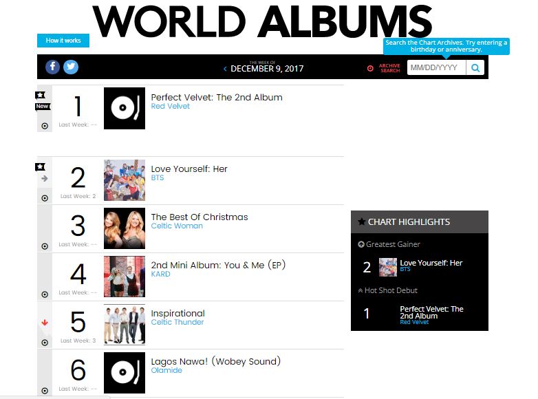 Wobey Sound!? Olamide's "Lagos Nawa" makes Top 6 on Billboard World Albums Chart