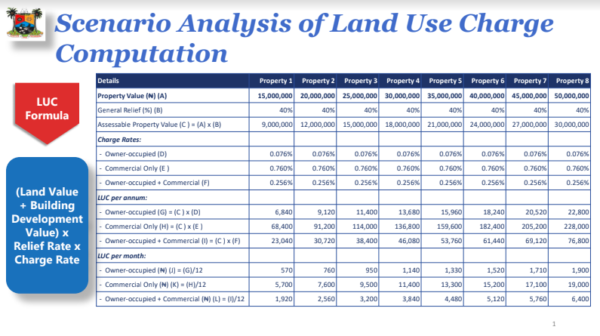 Lagos State clears the air on Land Use Charge in Stakeholders Meeting - BellaNaija