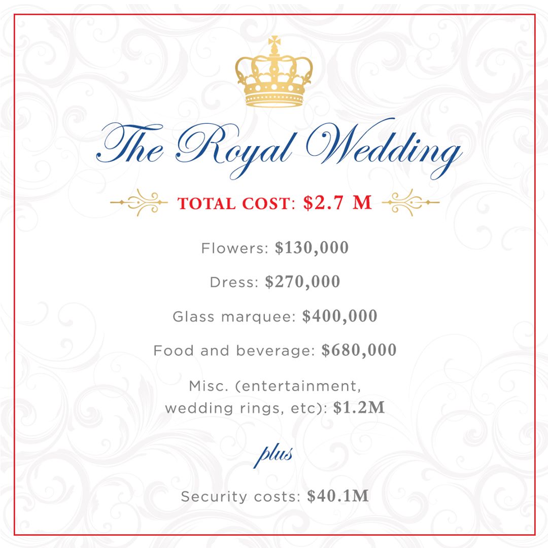 Cost of meghan markle wedding deals