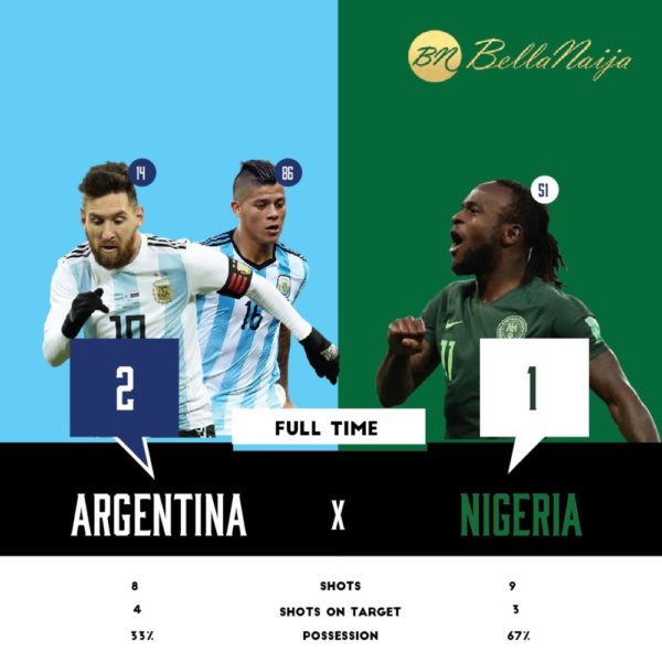 Nigeria's 2018 World Cup journey comes to an end after 1 - 2 loss to Argentina ? | BellaNaija