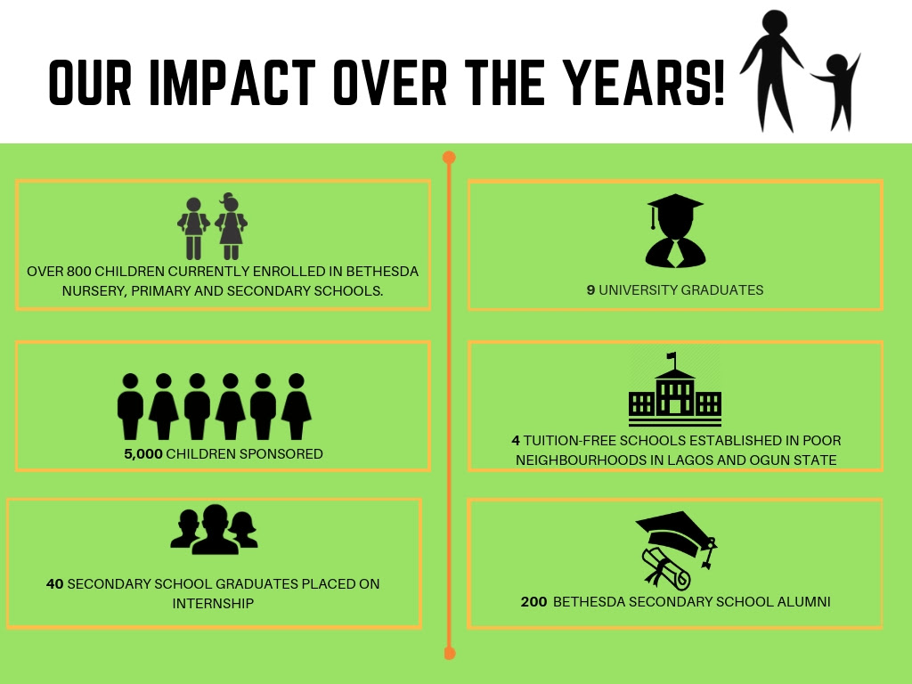 Bethesda Impact working with vulnerable children in Lagos