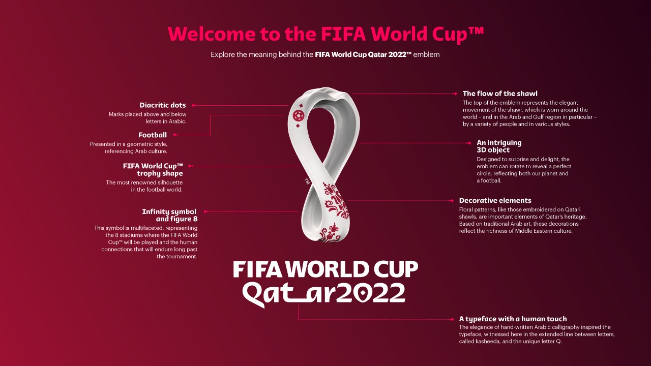 Official Emblem of 2022 FIFA World Cup in Qatar Unveiled | BellaNaija