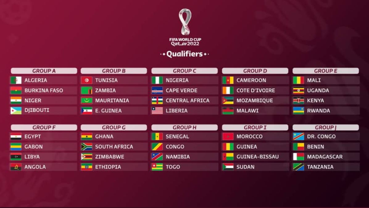 2022 World Cup: Check Out the African Countries Playing For A Spot in