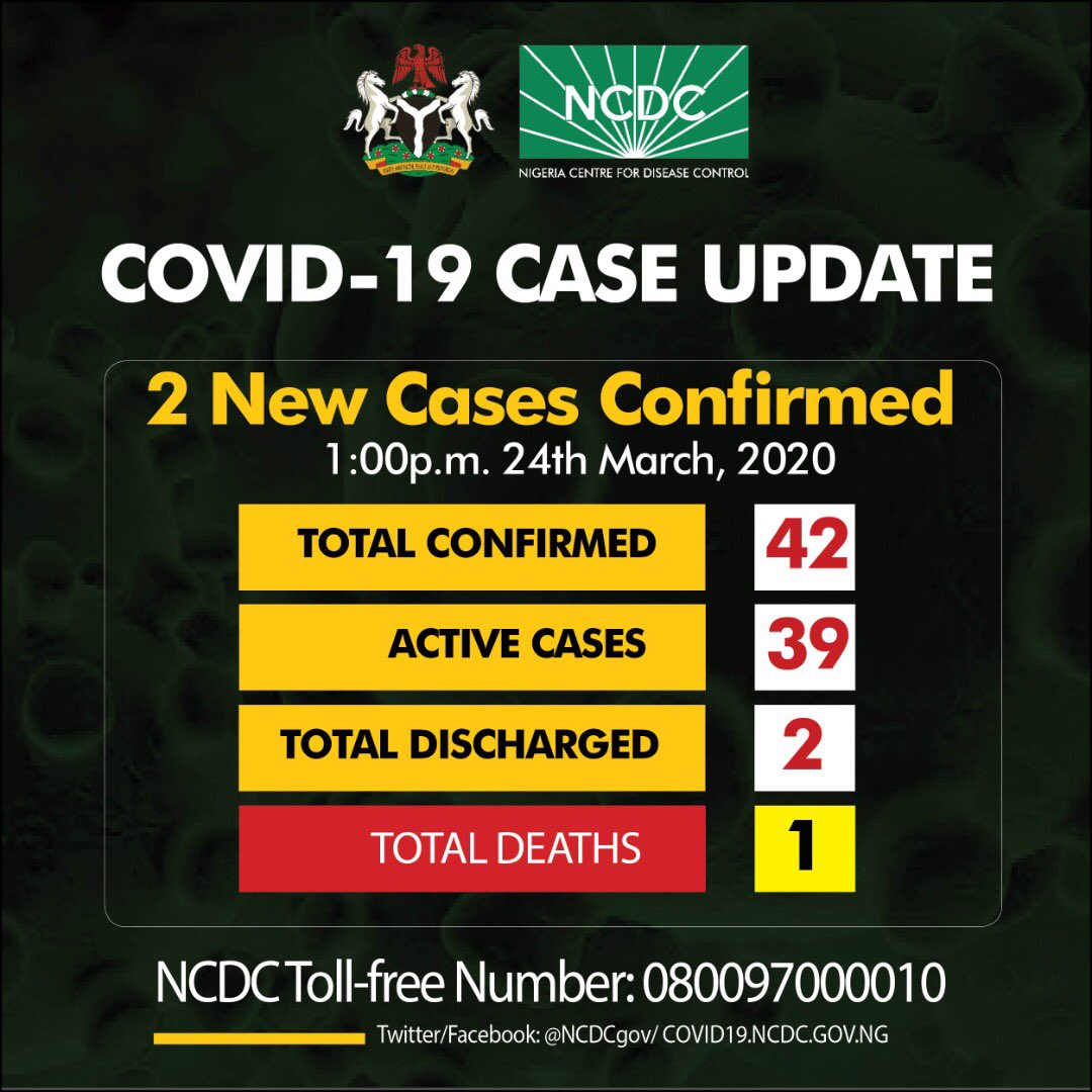 There are Now 42 Confirmed Cases of Coronavirus in Nigeria | BellaNaija