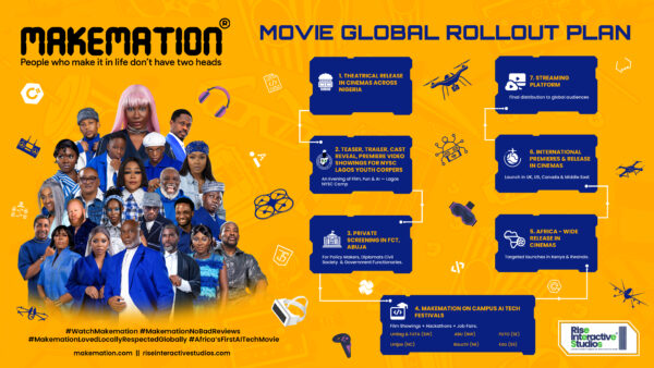 MAKEMATION Enters Final Week in Nigerian Cinemas as Producers Unveil Africa-Wide & Global Release Plan