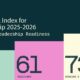 Infographic showing Nigeria’s leadership readiness scores for 2025–2026 across three sectors: Childcare at 33, Judiciary at 61, and Banking & Finance leading at 73.